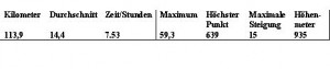 Tabelle Tag 23